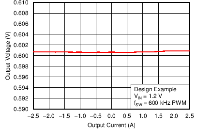 TPS53317A C019_SLUSAK4.png