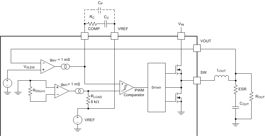 TPS53317A ai_non_droop_ssm_slusak4.gif
