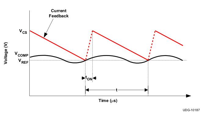 TPS53317A v10187_lusad9.gif