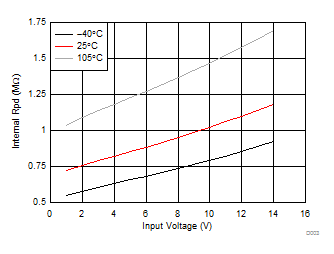 bq76200 D003_SLUSC16.gif