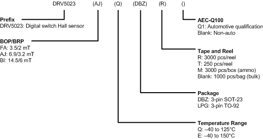 DRV5023 dev_nomenclature_lis151.gif