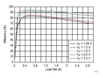 TPS659037 D001_SWCS095.gif