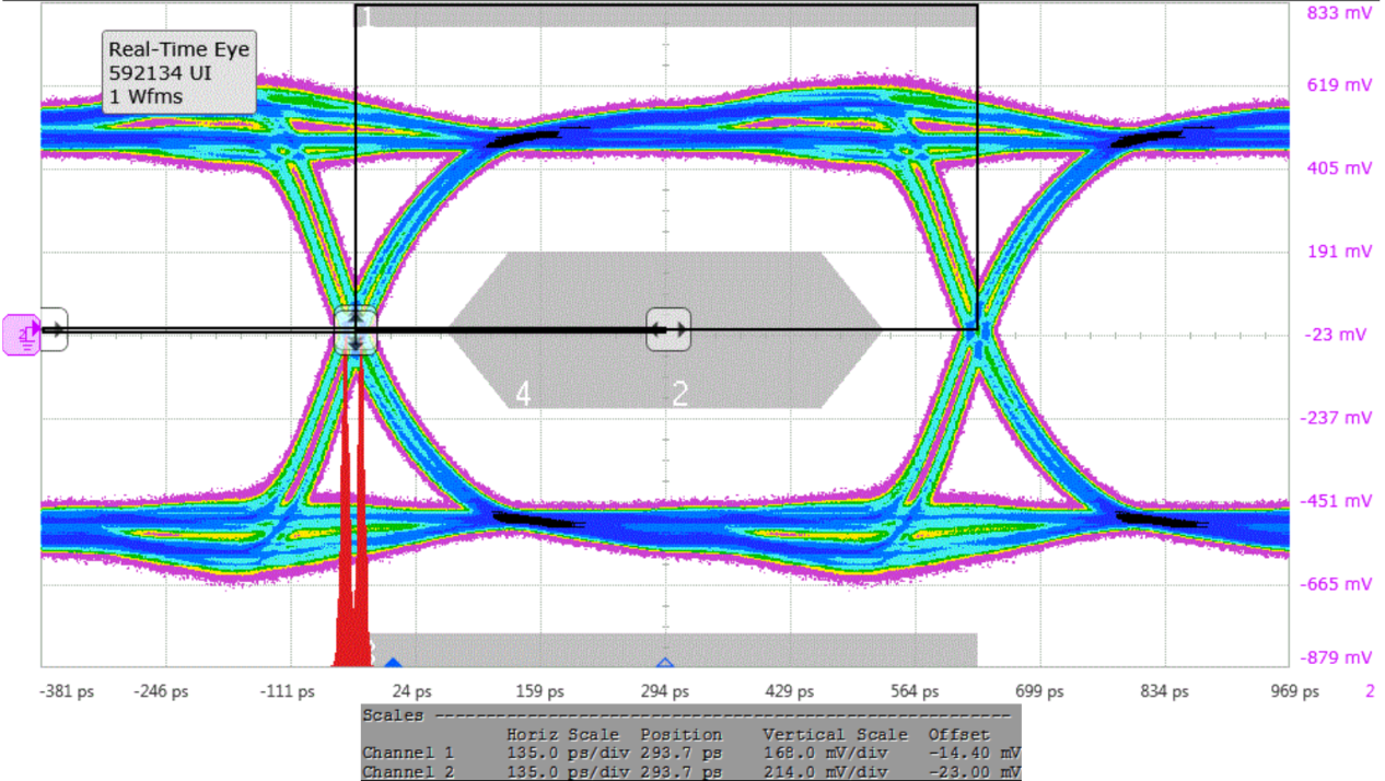 SN65DP149 SN75DP149 HDMI14b_1080p_sllsel2.png