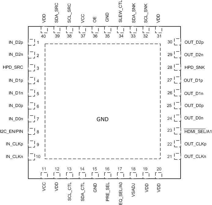 SN65DP149 SN75DP149 po_RSB_SLLSEJ2.gif