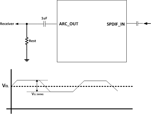 TMDS171 TMDS171I ARC_output_sllsen7.gif