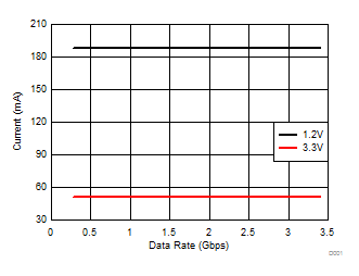 TMDS171 TMDS171I D001_SLLSEN7.gif