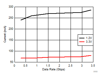 TMDS171 TMDS171I D002_SLLSEN7.gif