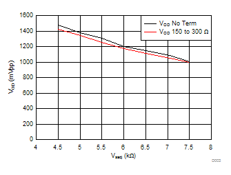 TMDS171 TMDS171I D003_SLLSEL2.gif