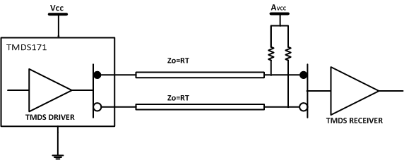 TMDS171 TMDS171I Driver_Termination_Circuit_sllsen7.gif