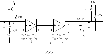 TMDS171 TMDS171I Main_Link_Test_Circuit_sllsen7.gif