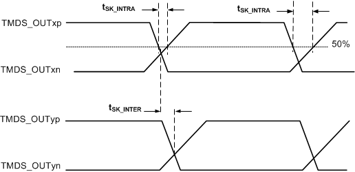 TMDS171 TMDS171I Output_Skew_Measurements_sllsen7.gif