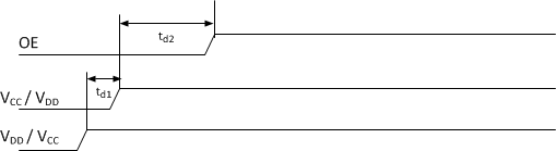 TMDS171 TMDS171I Power_up_Timing_sllsen7.gif