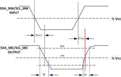 TMDS171 TMDS171I Propagation_Delay_Sink_to_Source_sllsen7.gif