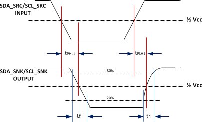 TMDS171 TMDS171I Propagation_Delay_Source_to_Sink_sllsen7.gif