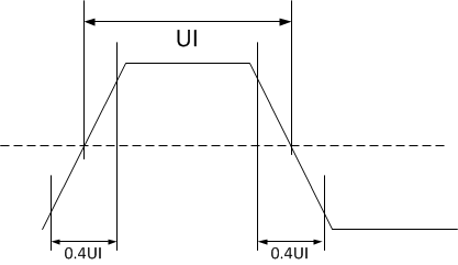 TMDS171 TMDS171I Rise_Fall_time_ARC_sllsen7.gif