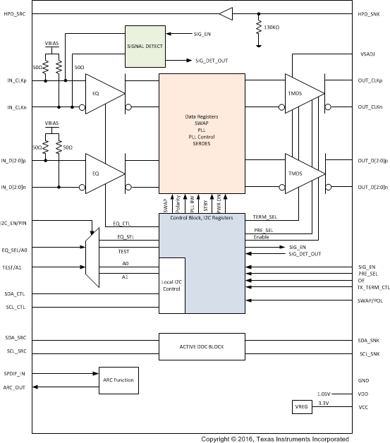 TMDS171 TMDS171I fbd_sllen7.gif