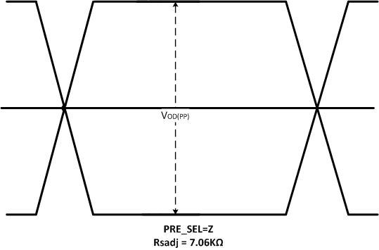 TMDS171 TMDS171I pre-emphasis_differential_waveform_sllsen7.gif