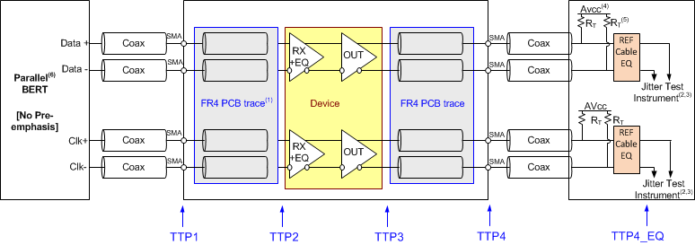 TMDS171 TMDS171I pre_emphasis_circuit_sllsen7.gif