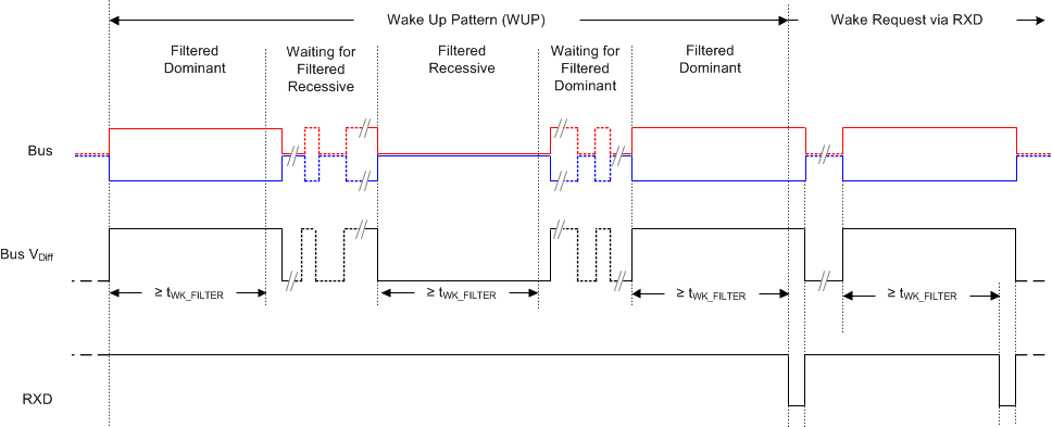 TCAN330 TCAN332 TCAN334 TCAN337 TCAN330G TCAN332G TCAN334G TCAN337G Wake Up Pattern (WUP) and Bus Wake via RXD Request (BWRR)