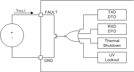 TCAN330 TCAN332 TCAN334 TCAN337 TCAN330G TCAN332G TCAN334G TCAN337G FAULT Test and Measurement