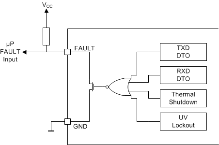 TCAN330 TCAN332 TCAN334 TCAN337 TCAN330G TCAN332G TCAN334G TCAN337G FAULT Pin Function Diagram and Application