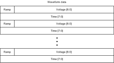 DRV2624 波形數據結構