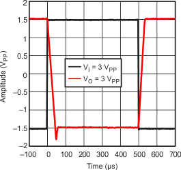 TLV27L2-Q1 typ22_los378.gif