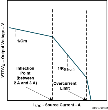 TPS7H3301-SP TPS7H3301-SP 阻抗特性
