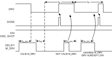 TPL5110 M_DRV_5110_TIMER.gif