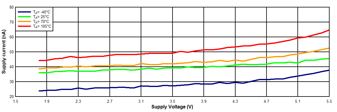 TPL5010 D018_SNAS651.gif