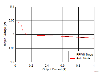 Load
Regulation GUID-63A0DB8B-9E50-4B4C-86EC-DDBF408AAFE4-low.gif