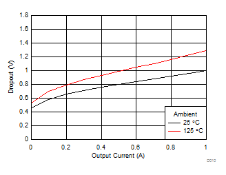 Entry
into Dropout GUID-9680CB98-0921-47F2-9BCE-0CD96C062646-low.gif
