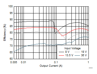 Efficiency GUID-CCCD9216-95C8-4DA0-B658-E31B3D3B984B-low.gif