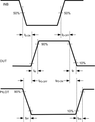 LM5134 timingdiag_inv_input.gif