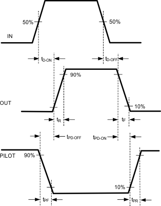 LM5134 timingdiag_noninv_input.gif