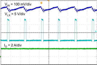 TPS562201 TPS562208 TPS562201 Input Voltage Ripple TPS562201 TPS562208 TPS562201 Input Voltage Ripple