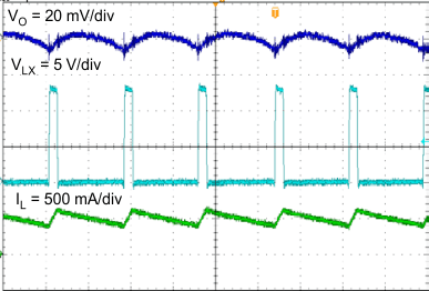 TPS562201 TPS562208 TPS562201 Output Voltage Ripple, IOUT = 2 A TPS562201 TPS562208 TPS562201 Output Voltage Ripple, IOUT = 2 A
