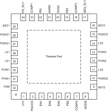 TPS65265 RHB Package32-Lead Plastic QFNTop View GUID-C5000703-11F3-4A2B-9137-CABE6731EDBD-low.gif