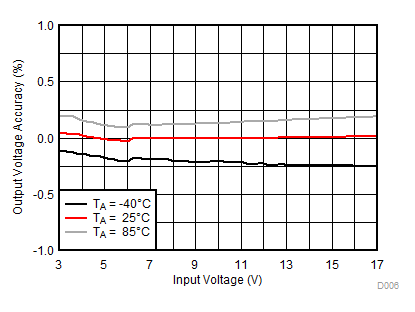 線路調節 GUID-09EEEBEB-3288-47B5-8AE8-2D00E8160BD1-low.gif