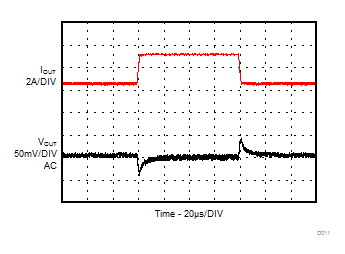 負載瞬態 GUID-0B728AF3-454D-41B0-9A60-D3D7AA8BF986-low.gif