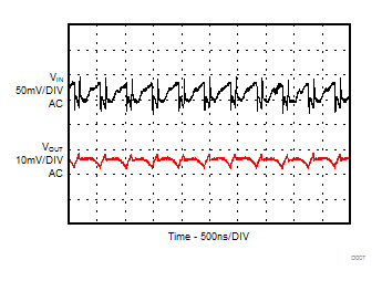 PWM 模式下的輸入和輸出紋波 GUID-8CAF39DA-5540-411F-91BF-52451C480D4F-low.gif
