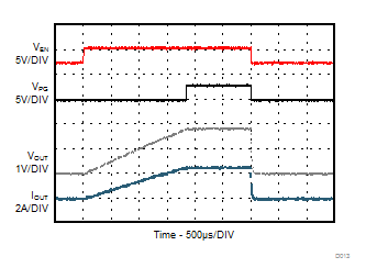 電阻負載下的啟動/關斷 GUID-984E085B-FD83-4E2E-8073-DAE136B28B85-low.gif