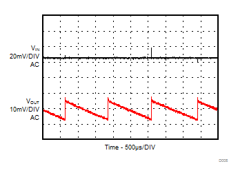 PSM 模式下的輸入和輸出紋波 GUID-C42903E8-97EE-4C18-9980-76B1078BD508-low.gif