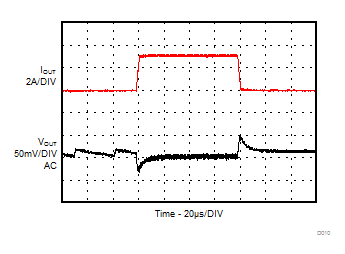 負載瞬態 GUID-CEF701CD-6253-4274-8AA0-A3987AE3D0E8-low.gif