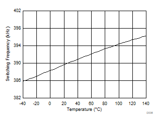 TPS92691 TPS92691-Q1 D006_SLVSD68.gif