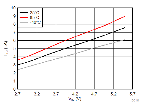LM27761 關斷電流 LM27761 關斷電流