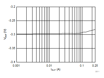 LM27761 負載調整率 LM27761 負載調整率