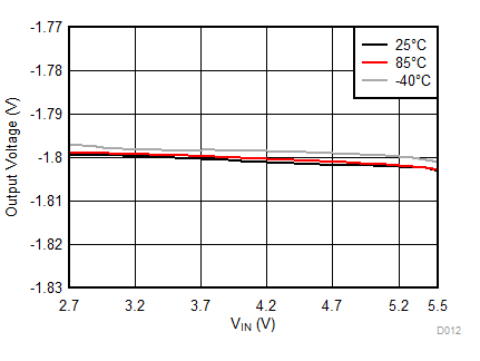 LM27761 線性調整率 LM27761 線性調整率