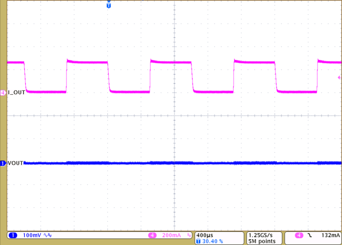LM27761 負載階躍