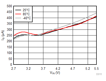 LM27761 靜態電流 LM27761 靜態電流